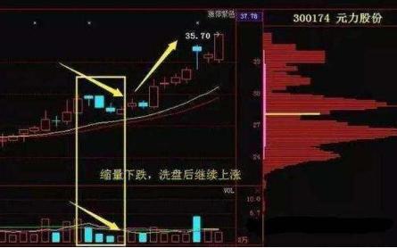 交易 中国股市：一旦底部出现“串阴”不用慌，主力洗盘还可以等等！