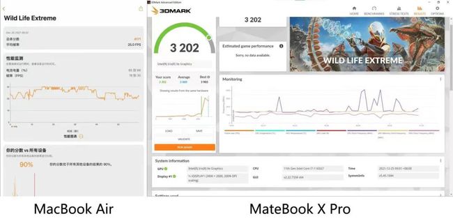 数据线|当英特尔11代酷睿遇上Apple M1——两款高关注度轻薄本完全解读