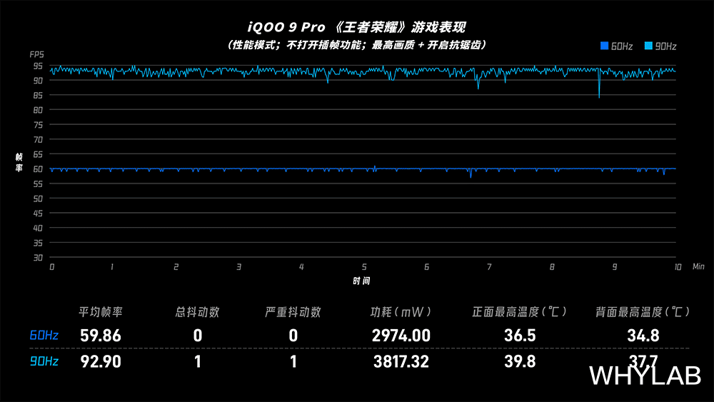 fps|全新骁龙 8 手机哪家游戏优化最好，结果出乎意料？