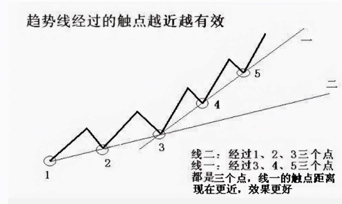 中國股市：會順勢的人，常常不求而得-圖5