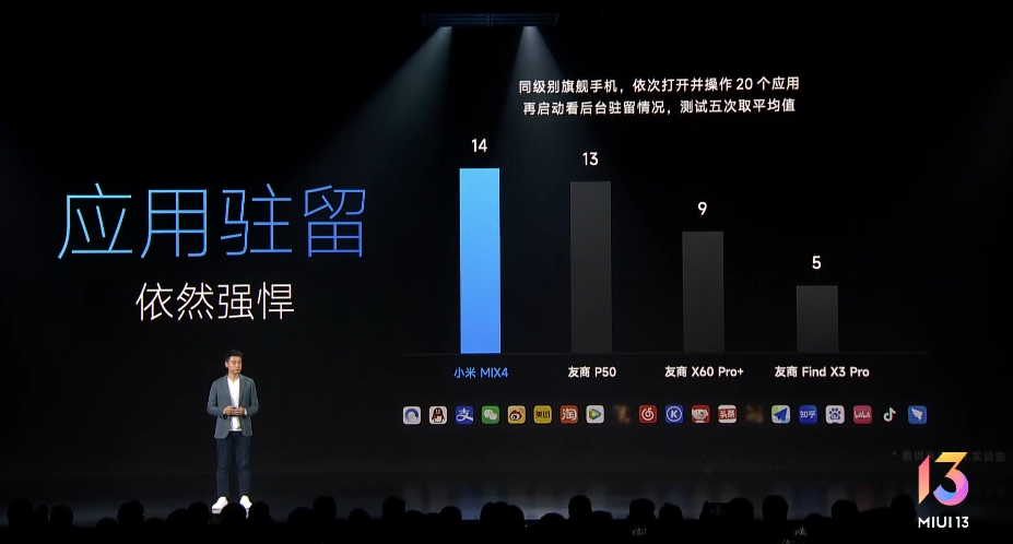 微软|小米12发布！价格血崩，雷军呛声