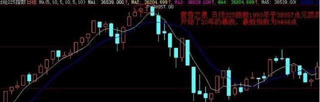 股价 30年老股民酒后吐真言:“断头铡刀”形态一出,谁先逃,谁就赢!