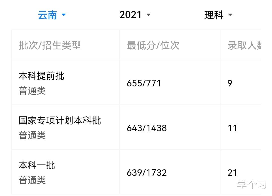 赵今麦|2021年，师范类专业又变“热门”，高考录取分数线大涨？