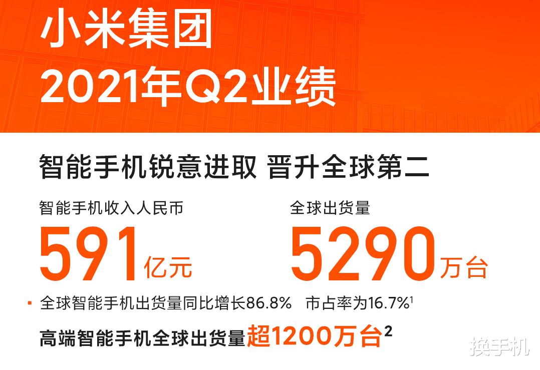 小米科技|华为跌倒小米吃饱？小米手机上半年出货量超1亿台，高端机1200万