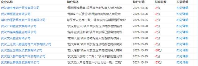 有期徒刑|给房企再上紧箍咒！武汉房地产新规2月实施