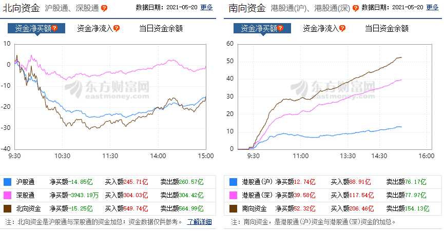 A股 今天，A股让人刮目相看！