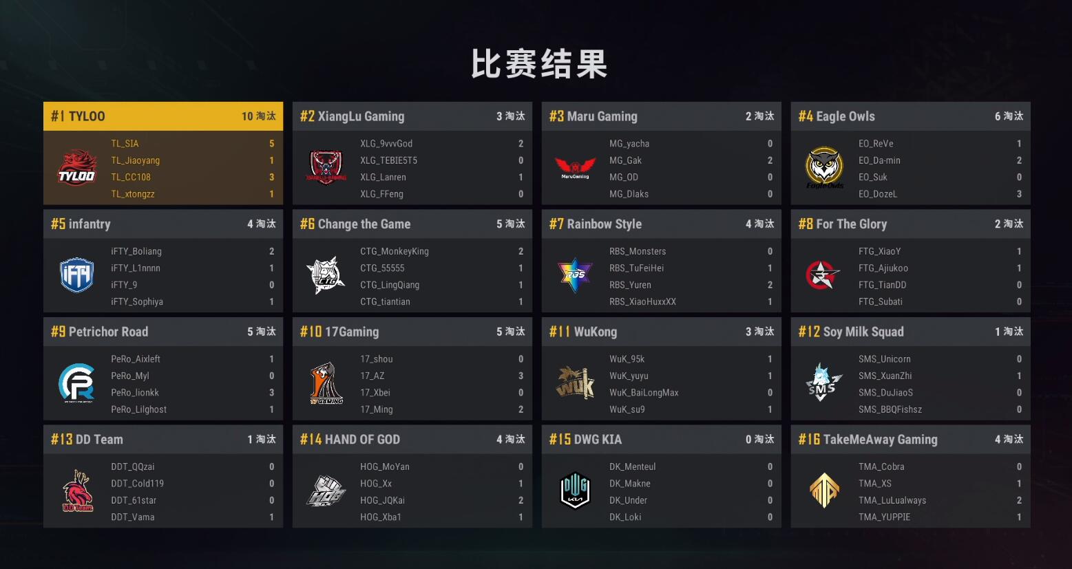 pero|立场杯晋级赛第11局 TL龙脊山渔翁得利 PERO、17鹬蚌相争