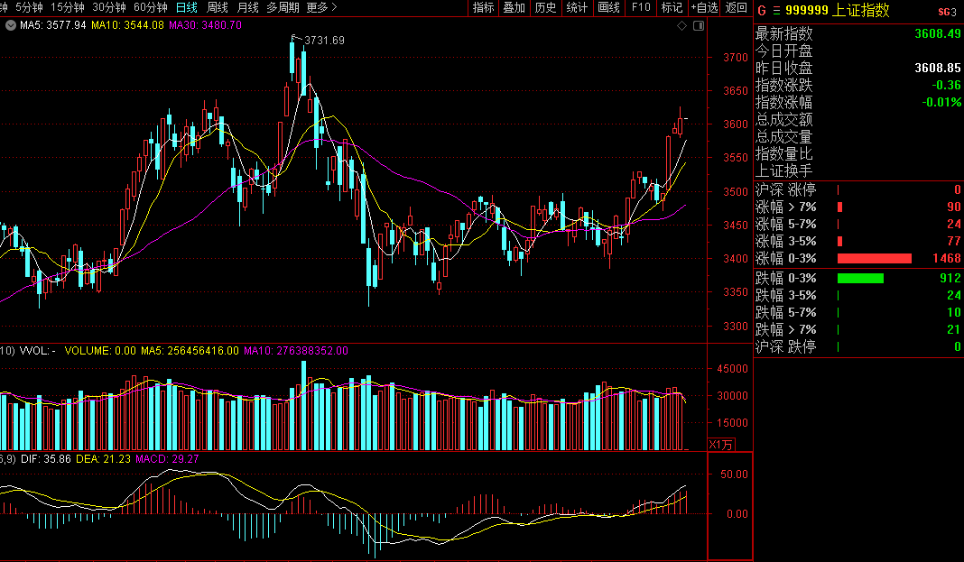 涨停 半导体+次新超跌，主力320亿拉涨停，能否成为下一只泰坦股份