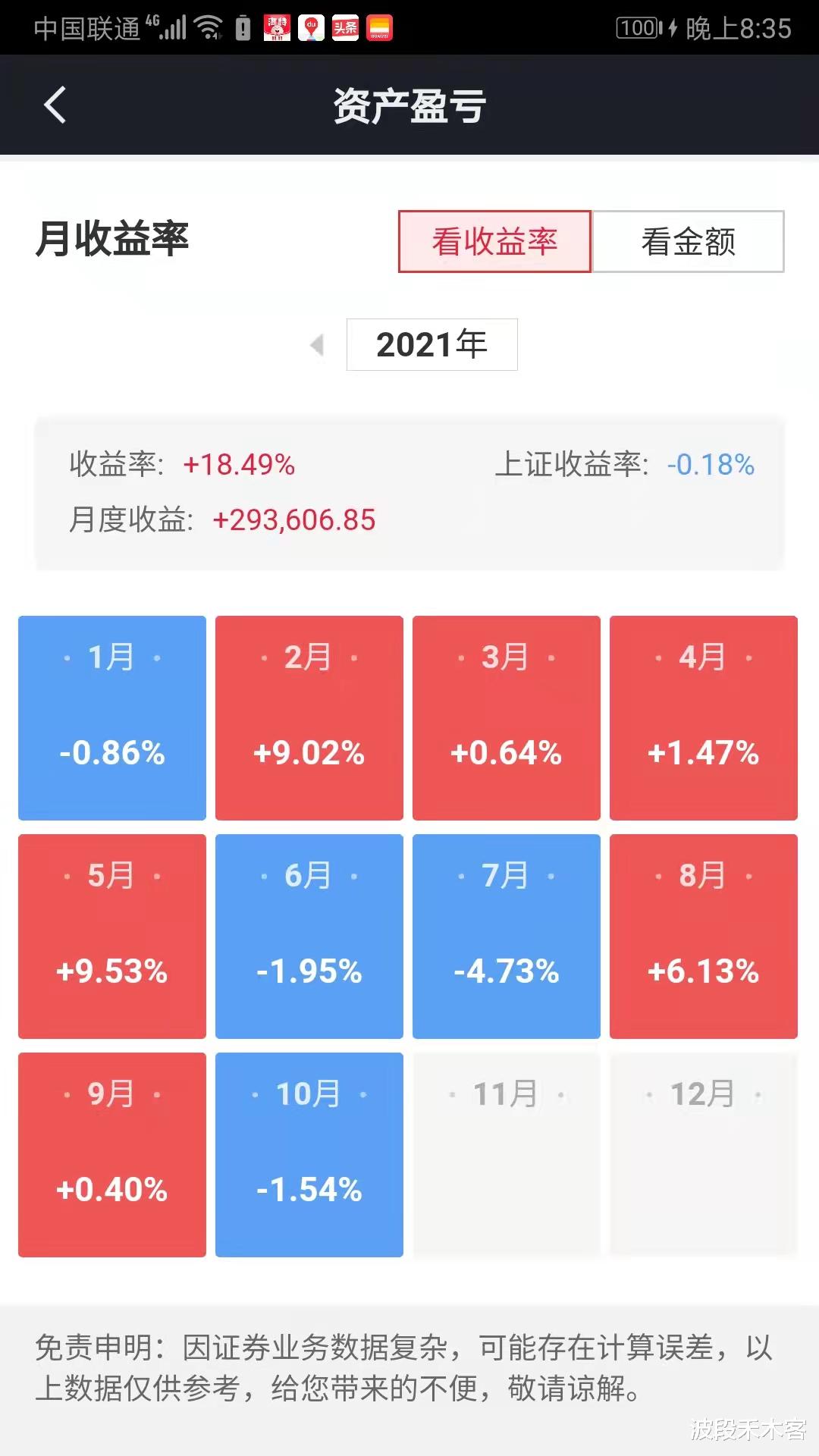 全职做股票三年,股票交易中到底要不要止损?