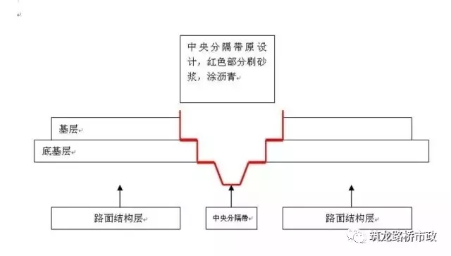 阳光分享鸿鹄志 路面工程病害形式，以及施工质量管理控制要点?