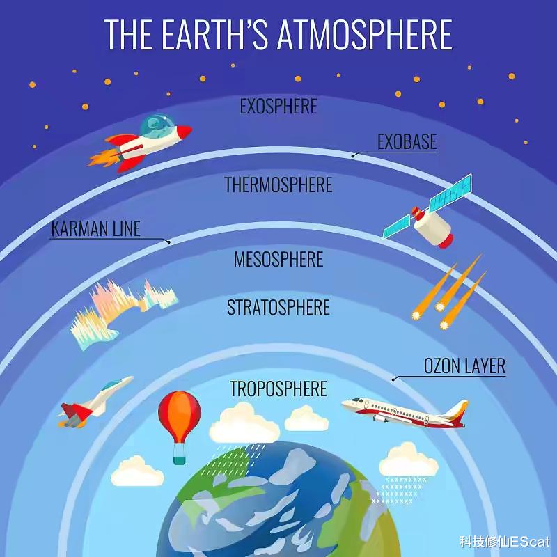 月球 月球竟在地球大气层里面？你以为到了外太空，其实还在大气层！
