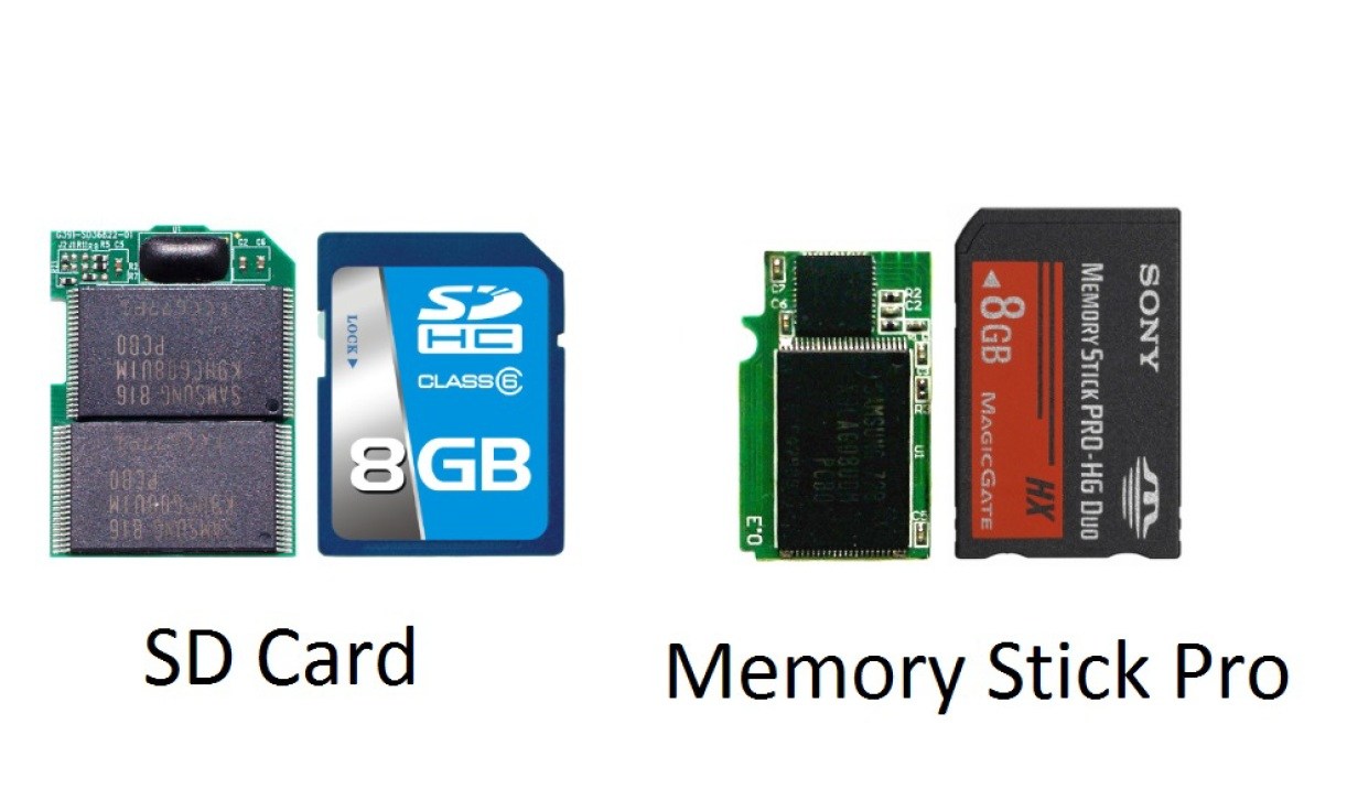 tf卡|mini一体式U优盘、SD卡、TF卡等FLASH存储卡损坏不识别怎么修复