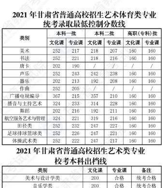 雪落无尘谈|2021年甘肃理科生489分，被中山大学录取，捡漏成功不一定是好事