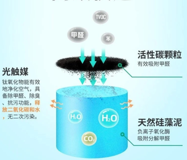 孩子有这些症状,说明甲醛的“魔爪”已经伸向他,家长别不当回事