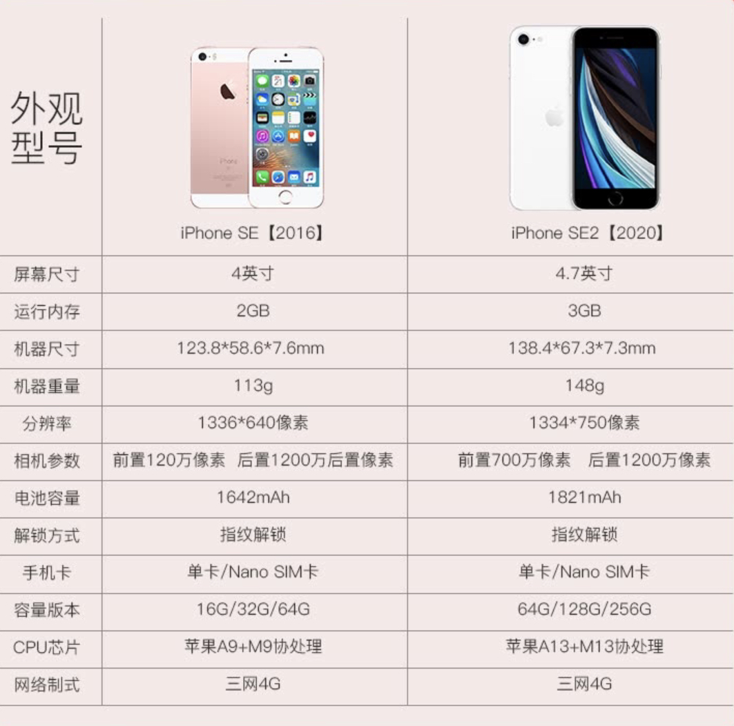 Java|下一代iPhoneSE或于明年春发布，所有已知消息都在这