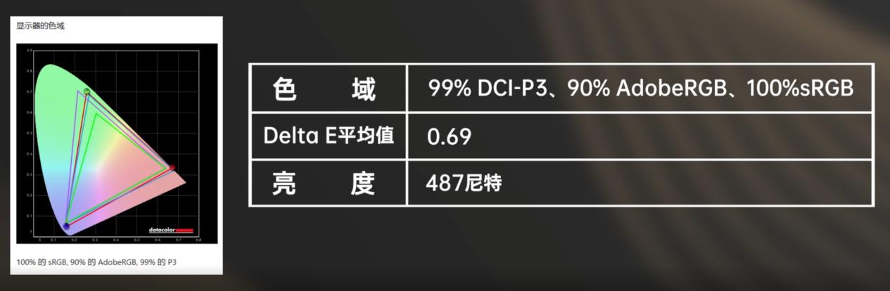 华硕|带华硕旋钮的创16应用体验：它能提供哪些实用功能？