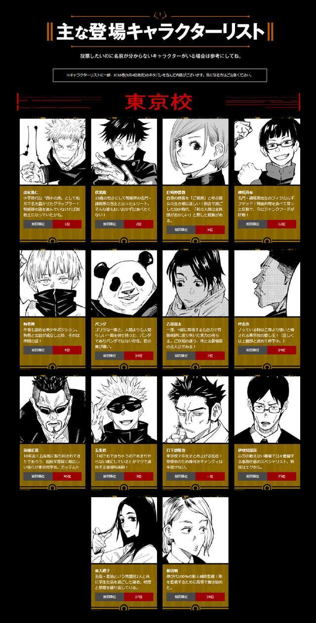 咒术回战|咒术回战人气总榜,五条悟居然只有第三,第一第二实至名归