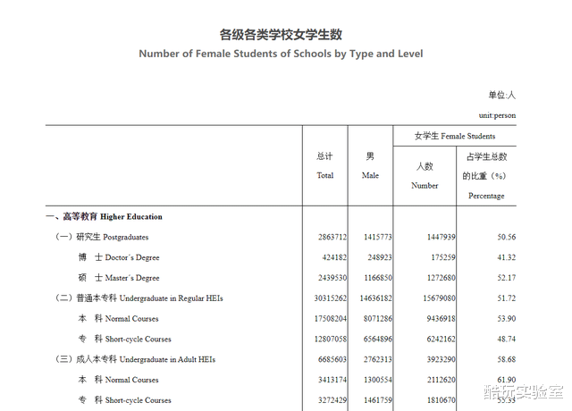 |3000万男人要打光棍？在这15座城市里，女人比男人多了130万！