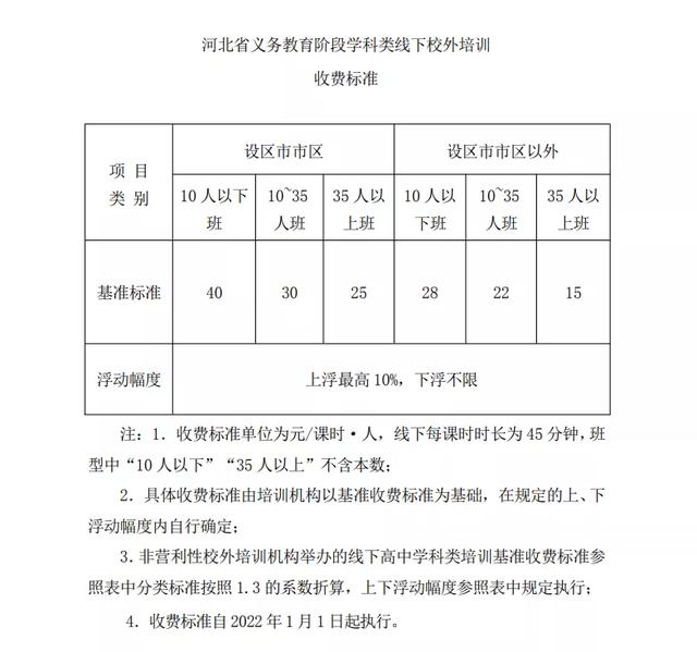 湖州师范学院|河北人注意！明年1月1日起执行