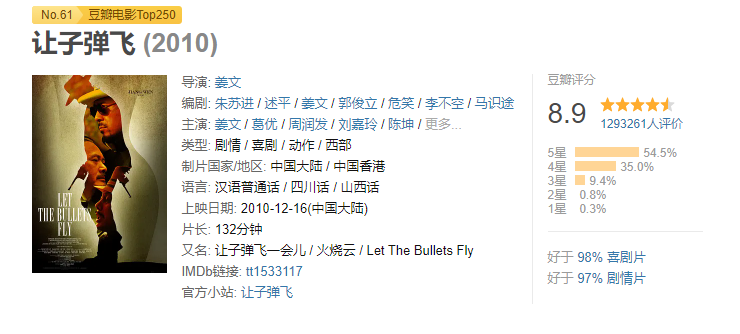 姜文|只拍了6部电影，就被誉为“中国难得的鬼才导演”，部部都是精品