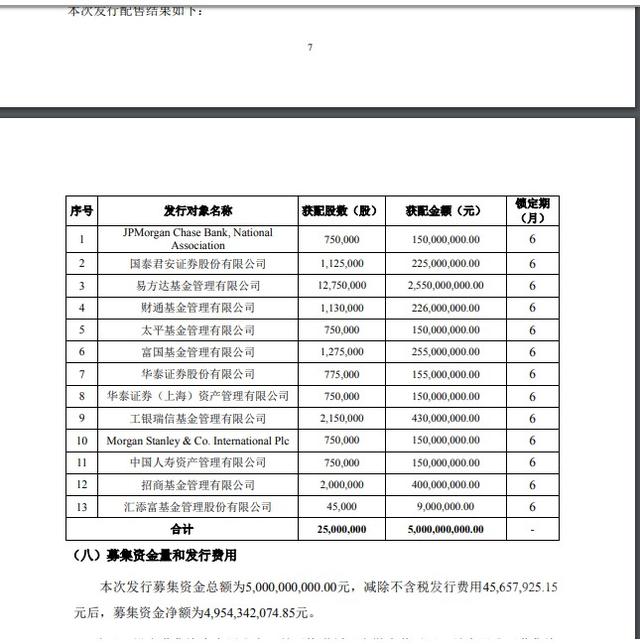 股价|“世界酒庄”易方达再出手25.5亿 古井贡酒豪华定增出炉 股价强势涨停