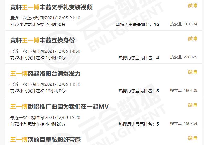 王一博|《风起洛阳》豆瓣开分7.0，王一博频繁上热搜，网友：谁是男主？