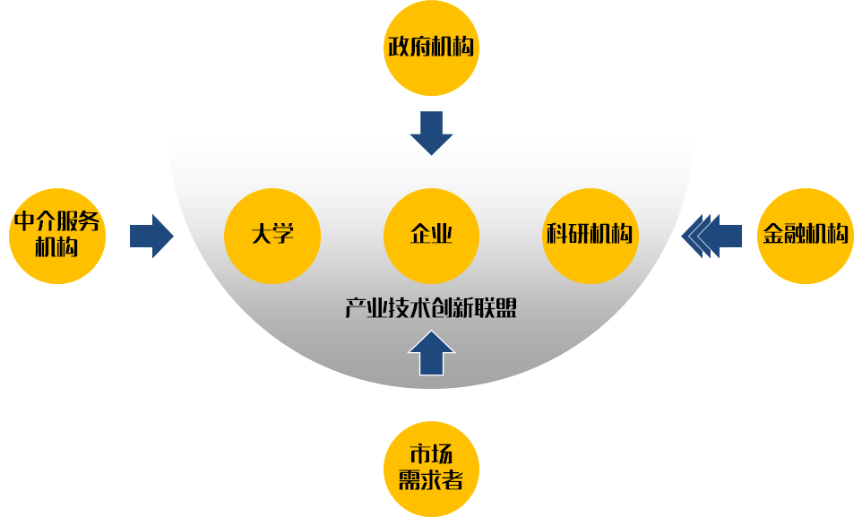 国企杂志 国企创新联盟，核心机制设计四大要点