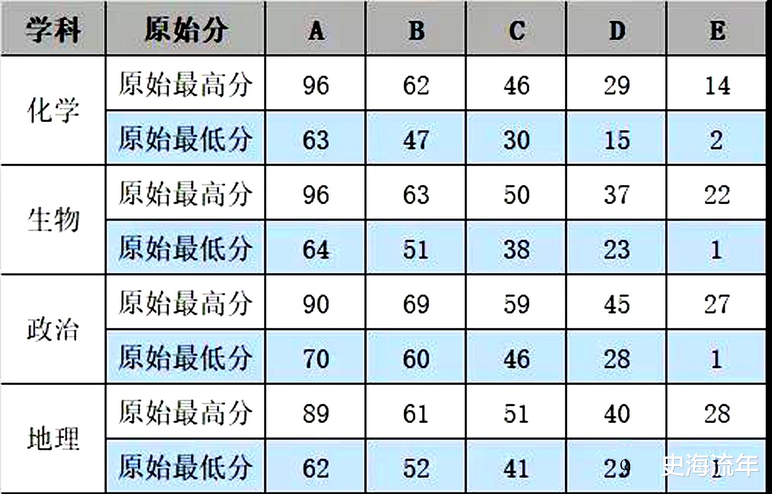 清华大学|新八省联考，620分可上清北，580分可上复交浙，学子哭笑不得！