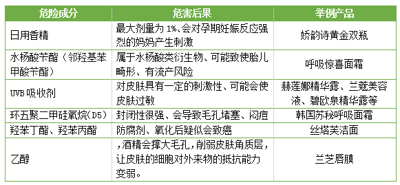 护肤品 拒绝盲目跟风！5款高性价比护肤品安利，吃土也要入！养出牛奶肌
