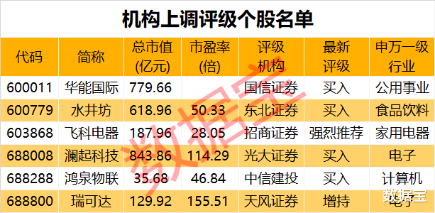 涨停|锂电模组龙头定增落地，朱雀、易方达大手笔投资！机构重点关注电子行业，11股上涨空间逾30% （附股）