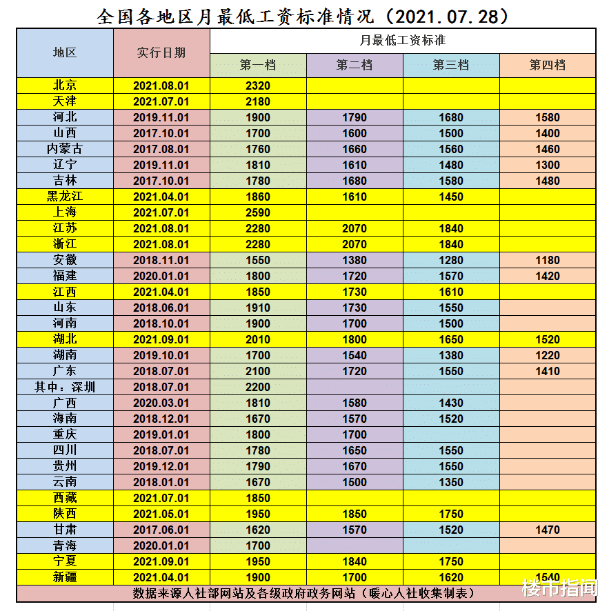 独生子女|社会出现“怪人”，工资只有1500元，却住200万豪宅，开50万豪车