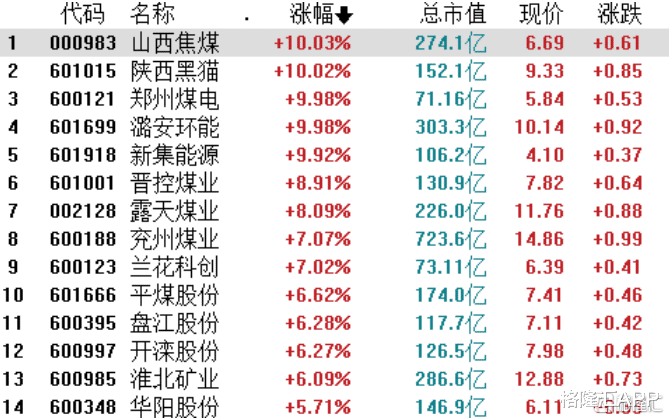 大宗商品 “煤飞色舞”逆市大爆发！顺周期还能疯多久？