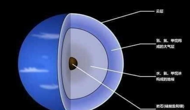 行星 茫茫宇宙，为啥飘荡着这么多石头，由石头组成的行星有几多？