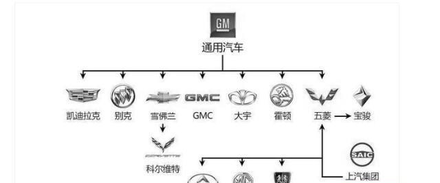 奶豆说育儿|汽车圈有多乱，都知道大众子品牌多，却不知吉利有多野