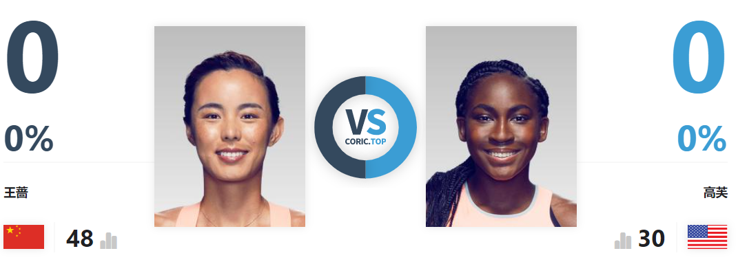 王蔷|找回状态了！王蔷击败大满贯冠军赛季首进巡回赛决赛，决赛放开拼