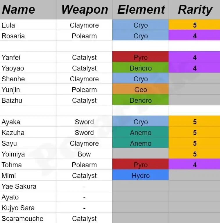 原神|原神:稻妻新角色八重樱,在神里绫华语音中有出现,这是穿越了么