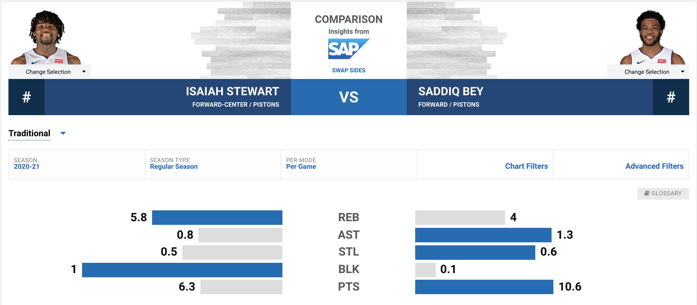 活塞队|深度分析：为什么第16顺位秀可能成为活塞重建基石之一？