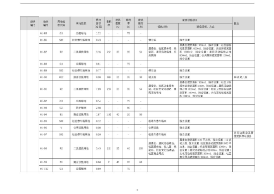 |关注！这个老城区有新规划，要做城市更新了！