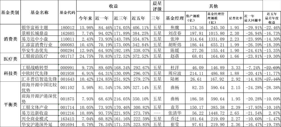 广发 剑指4000点，我的全天候挑选基金！