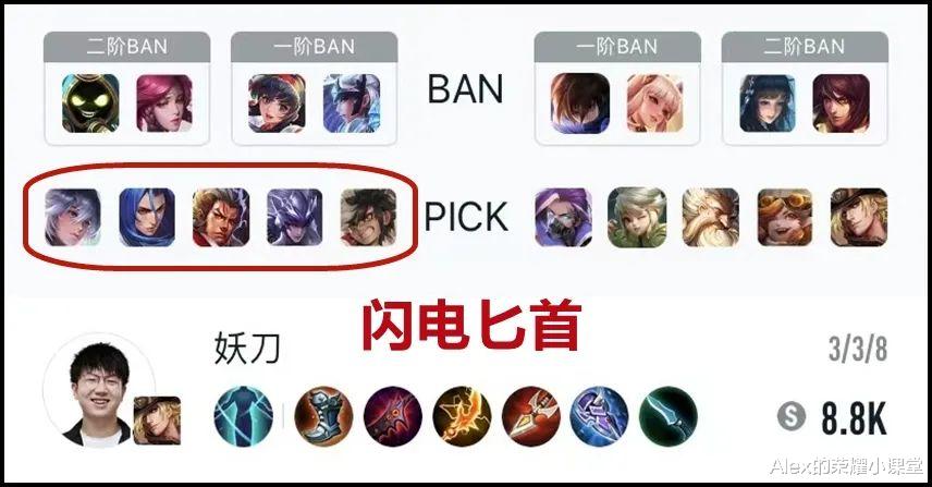 影刃|王者荣耀:电刀VS影刃性价比解析,马可波罗出装的正确打开方式!