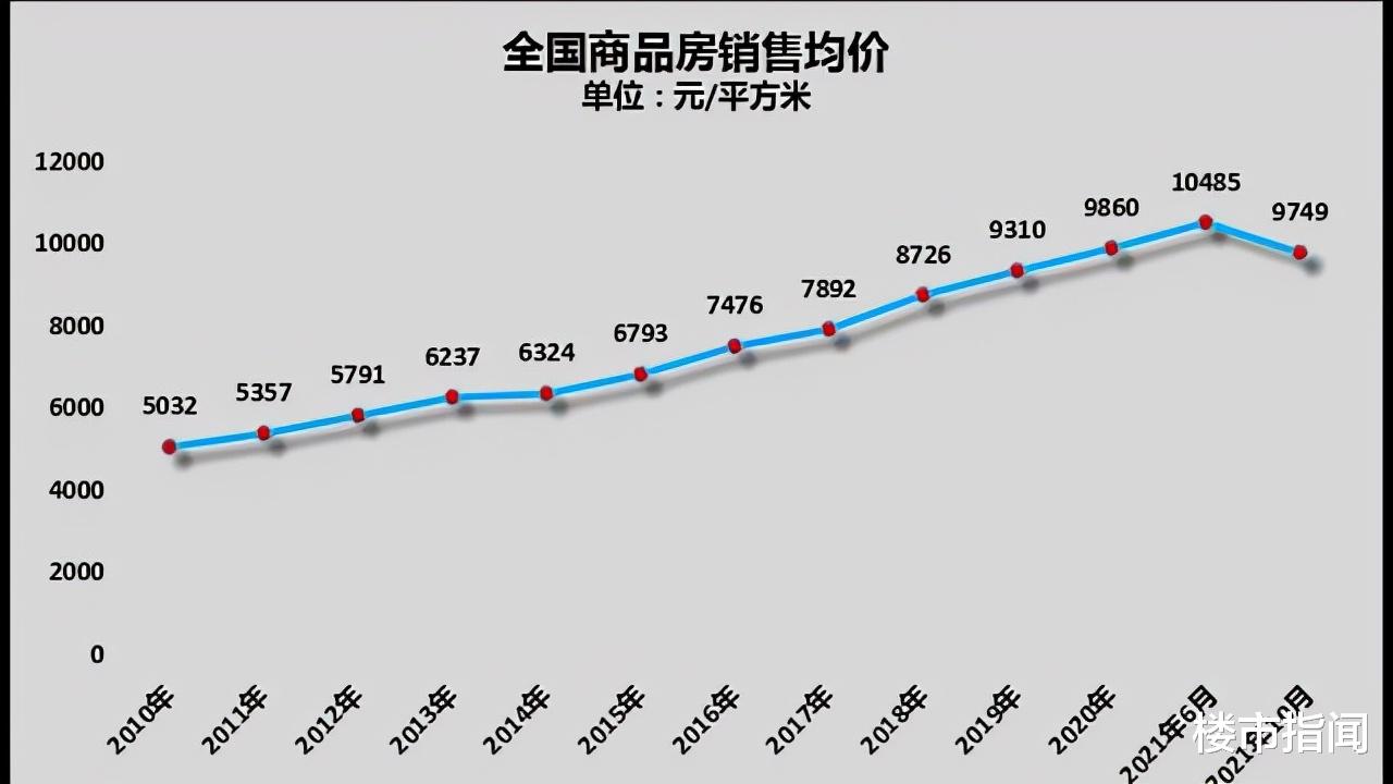 |大变局：楼市“翘尾巴”，多城又迎“春天”？央媒4个字回应了