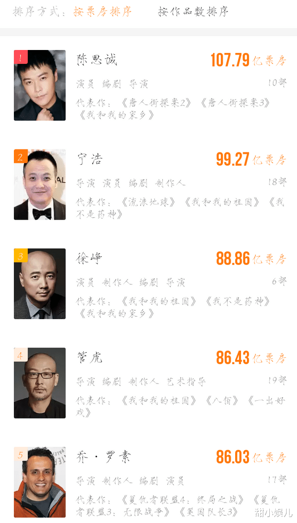 张子枫|被上戏开除，向往一夫多妻：百亿导演陈思诚的“上位史”