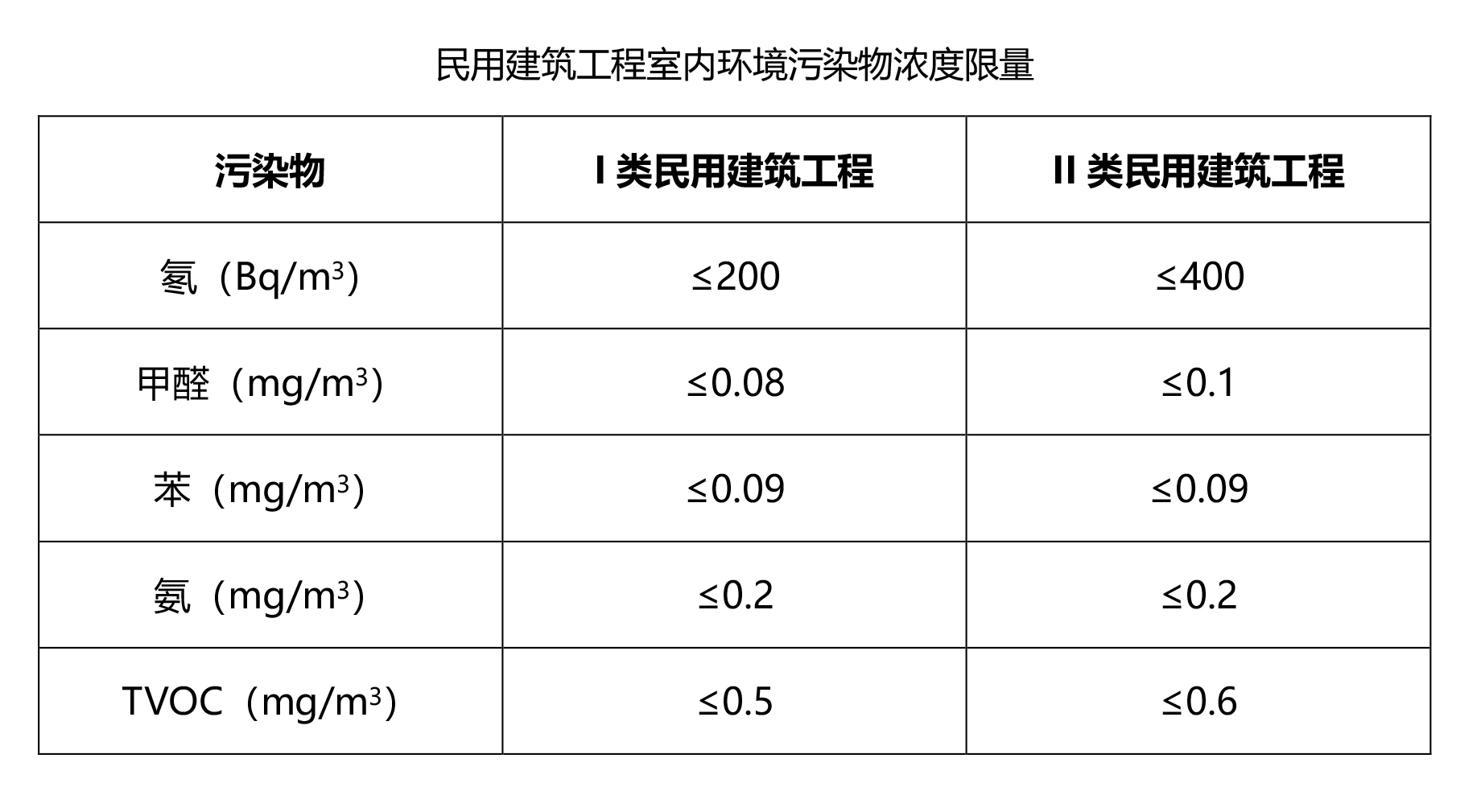 设计师|装修虽结束 请勿着急住