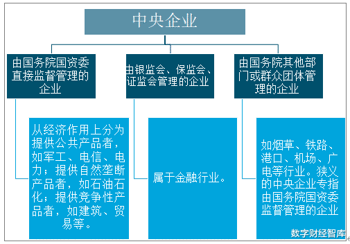 央企 “正部级央企”门槛有多高?全国仅3家,那副部级央企有多少家?