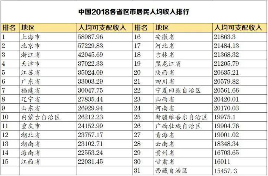 风信紫檀 国企月入一万难生存？