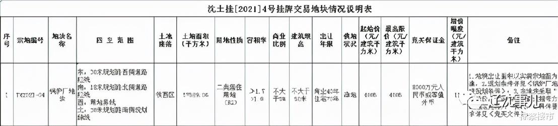 沈阳|铁西二环旁地价重回4时代