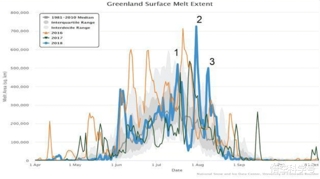 海平面上升 吐鲁番地表温度达80度，地球升温加剧，海平面可能加速上升7米