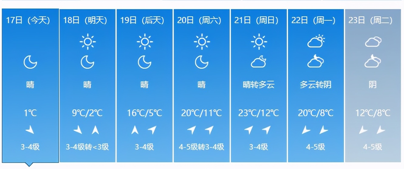 上海热线侬好上海 秒入春天？春节后上海气温飙升十多度 衣服都来不及脱