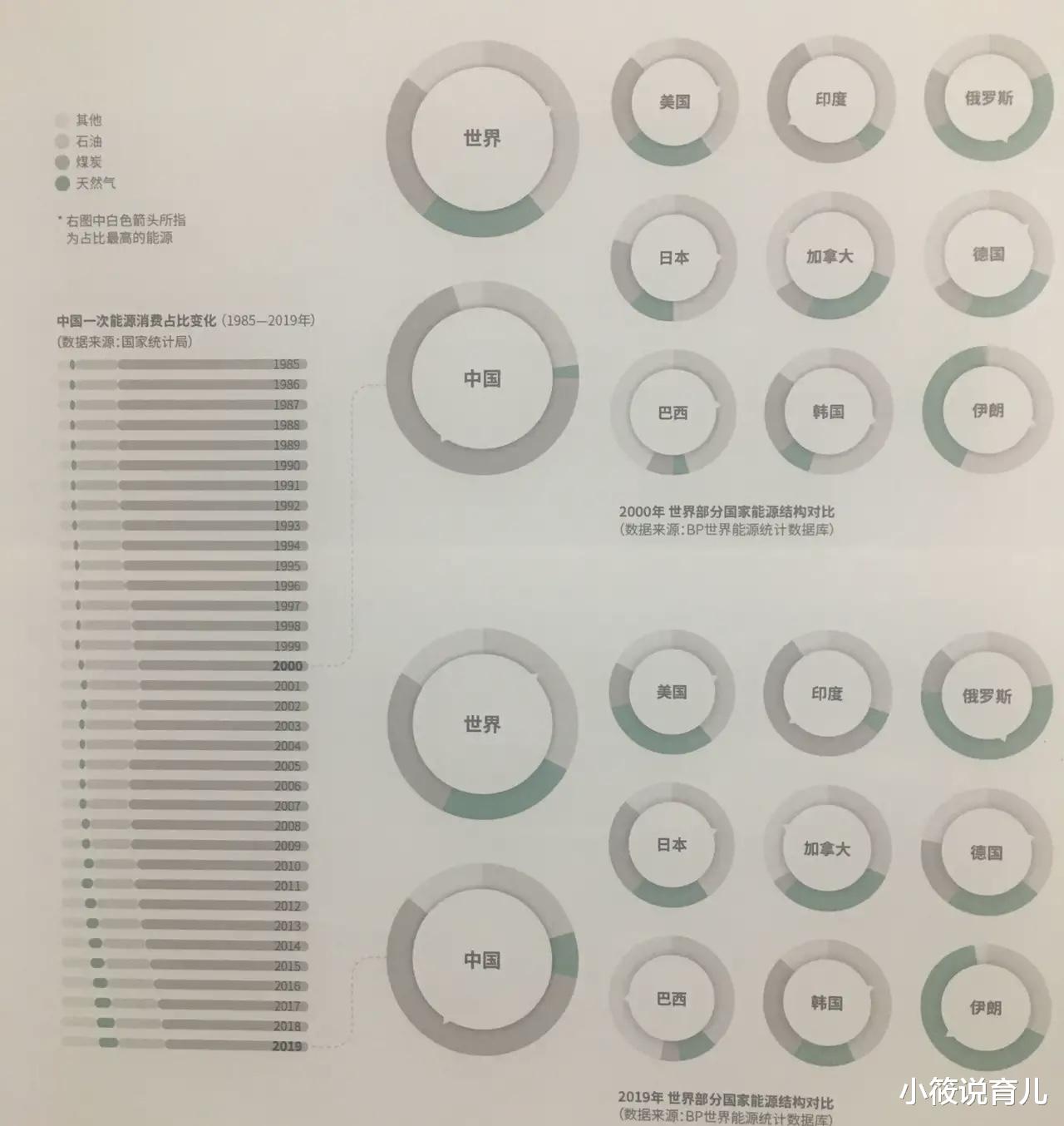 小筱说育儿|我们的体量太庞大,如果凡事都按“人均”去考量,结果就变了!