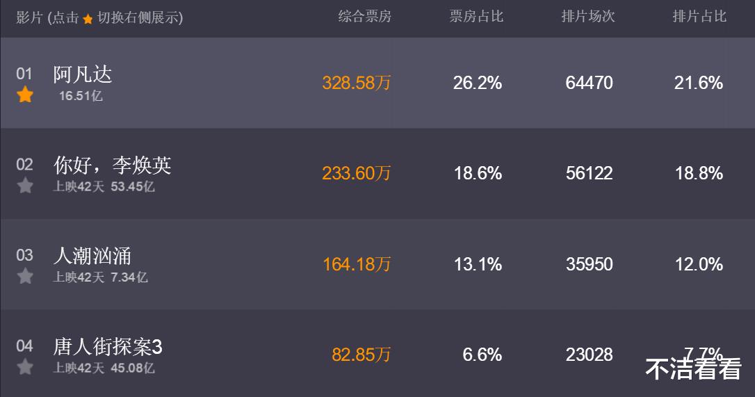 哥斯拉大战金刚|《哥斯拉大战金刚》首波口碑出炉！烂番茄92％，视觉效果拉满